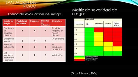 metodología de análisis de riesgo youtube