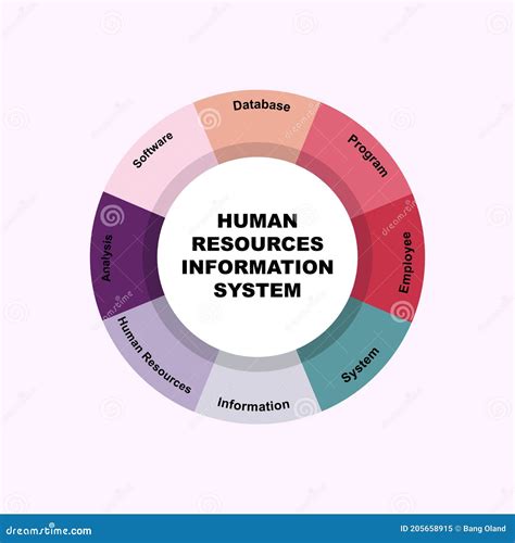 Diagram Concept With Hris Human Resources Information System Text And