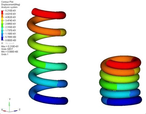 Os E 0195 Compression Of Helical Springs Using Self Contact