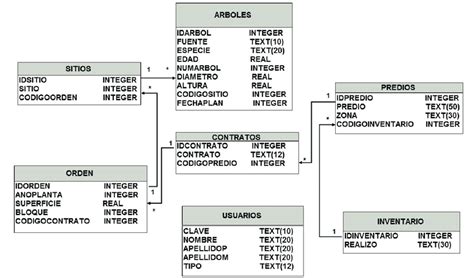 Modelo Relacional De Base De Datos Slide Set Images