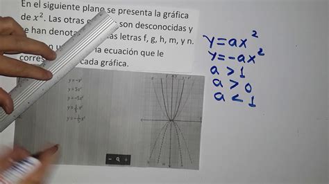 En El Siguiente Plano Se Presenta La Gráfica De X2 Las Otras Gráficas