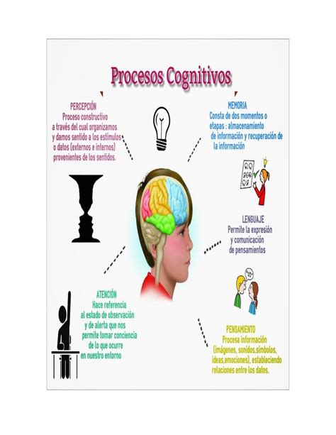 Calaméo 1 Procesos Cognitivos