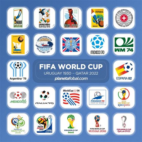 Logos De La Copa Mundial De La Fifa 1930 2022 Infografías