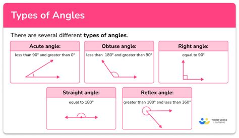 Types Of Angles Math Steps Examples And Questions