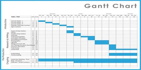 Dissertation Gantt Chart Xls 11 Gantt Chart Examples And Templates
