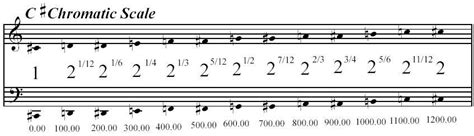 A Chromatic Scale Mainmon