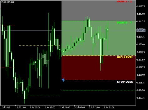 Buy The Range Strategy Mt5 Technical Indicator For Metatrader 5 In