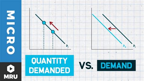 What Is The Difference Between Quantity Demanded And Demand