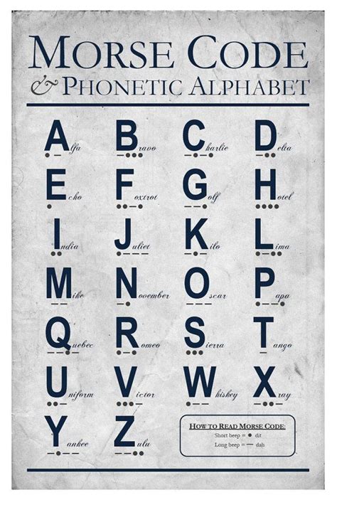 Morse Code Alphabet And Numbers Chart Easy To Use Morse Code