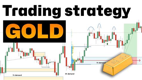 The Best Day Trading Strategy For Gold Youtube
