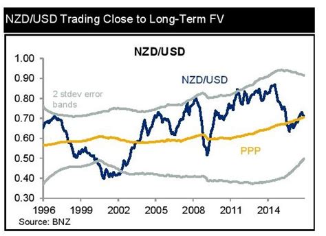 We did not find results for: BNZ: New Zealand Dollar Exchange Rates Forecast Vs Pound, US And Australian Dollars