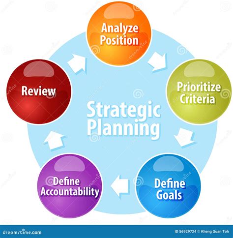Strategic Planning Business Diagram Illustration Stock Illustration