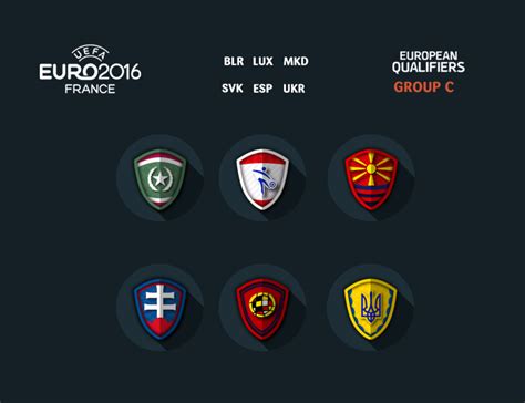 Euro 2016 Qualifiers Group C
