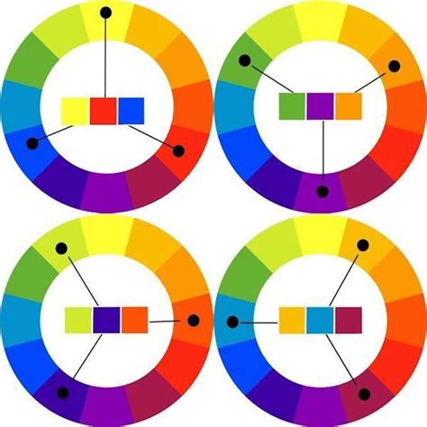 Bagaimana Cara Mengkombinasikan Warna Harmoni Warna Triad Color