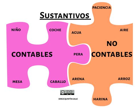 Sustantivos Contables Y No Contables Sustantivo Contable Y No Contable