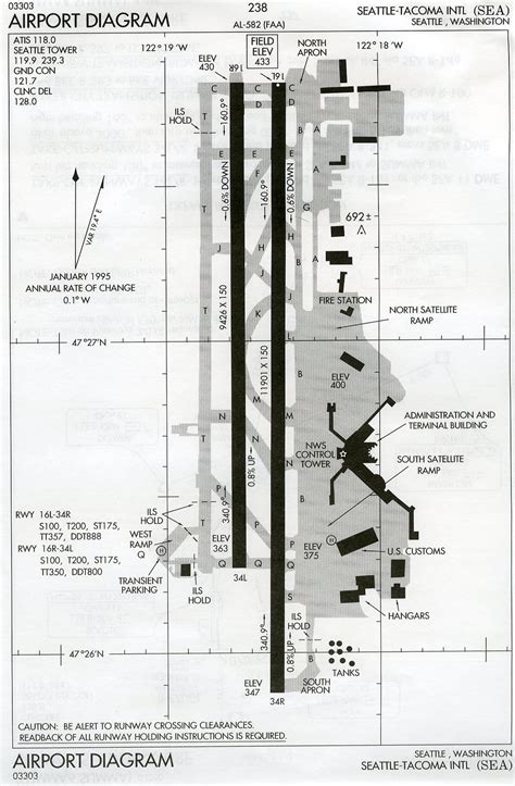 Seatac Airport Diagram