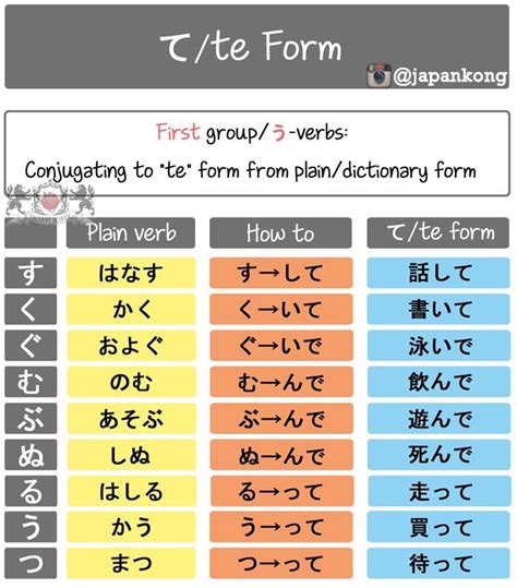 An English And Japanese Dictionary With The Words First Group Verbs