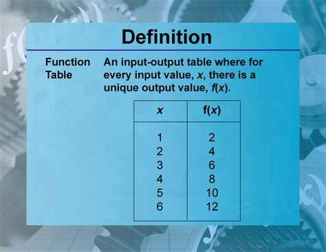 Definition Functions And Relations Concepts Function Table Media4math
