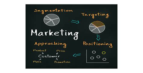 MARKET SEGMENTATION, TARGETING, DIFFERENTIATION AND POSITIONING