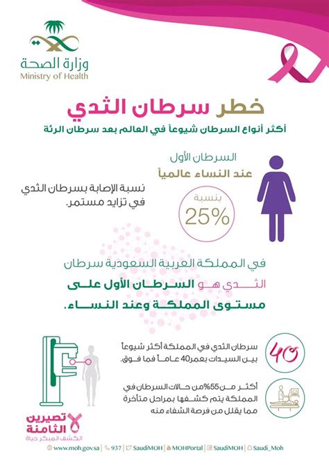 الصحة تكشف معلومات مهمة عن سرطان الثدي عند السيدات في المملكة صحيفة