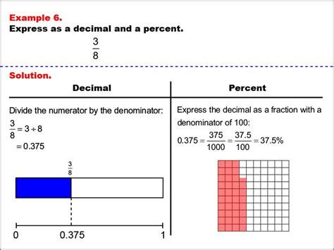 Math Example Fraction Properties Fractions Decimals And Percents