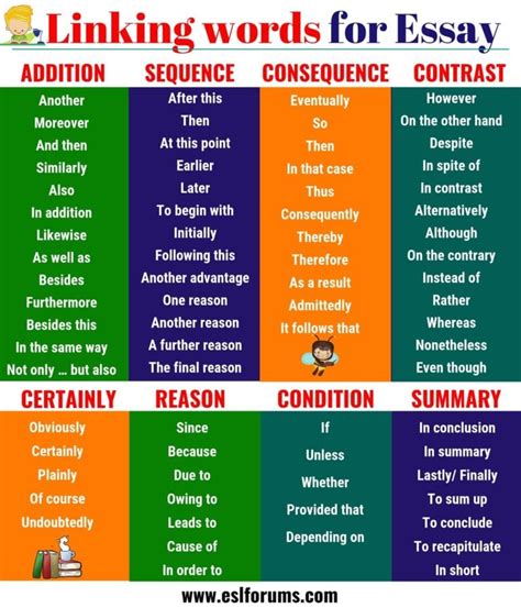 Useful Linking Words For Writing Essays In English Esl Forums