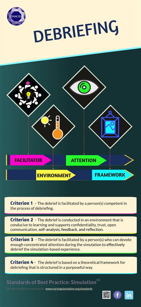 Inacsl Standards Of Best Practice Infographic Debriefing