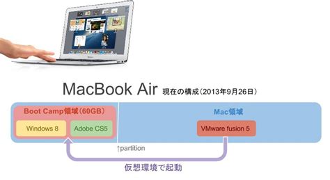 Macbook Airの仮想環境（vmware Fusion）でリモートディスクを読み込む方法 Webと本 Webooker（ウェブッカー）