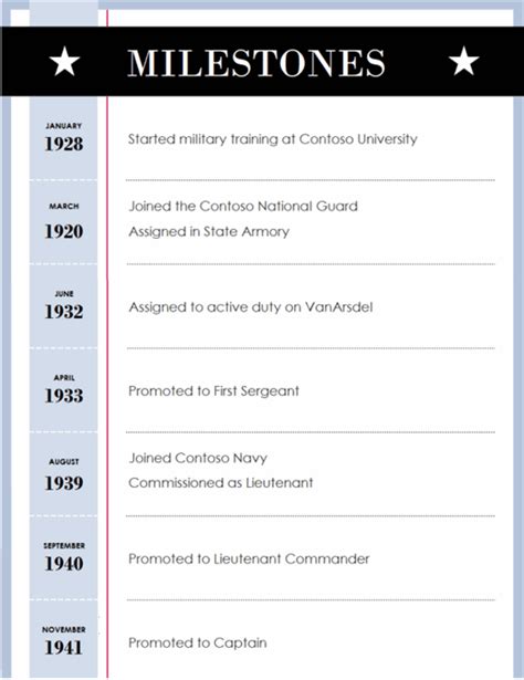 Military History Timeline Template Touchloxa