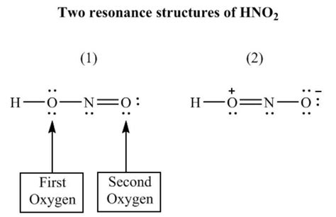 Nitrous Acid Structure