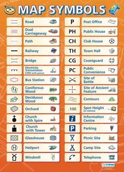 Map Symbols Geography Educational School Posters Map Symbols