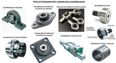 RODAMIENTOS parte 8 del curso de máquinas mecánicas Rodamientos