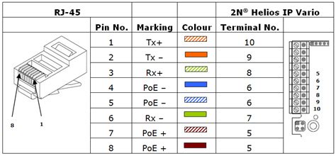 A rj45 connector is a modular 8 position, 8 pin connector used for terminating cat5e or cat6 twisted pair cable. Poe Ethernet Wiring Diagram - Wiring Diagram