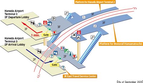 Tokyo Monorail Monorail Guide Haneda Airport Terminal 3 Station