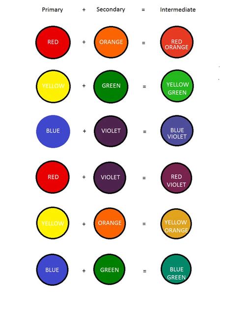 Uniquecozytreasures Color Wheel Made Easy Color Wheel Color Mixing