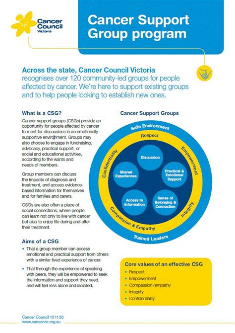 Online Support Groups Cancer Council Victoria