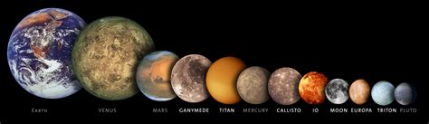 Comparison Of Earth With Some Planets And Moons Space On Your Face In