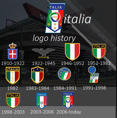 Italy National Football Team Logo History By Italianvolcano On Deviantart