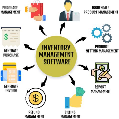 This is where inventory management apps comes to the rescue! Inventory Software Development Company - Techasoft