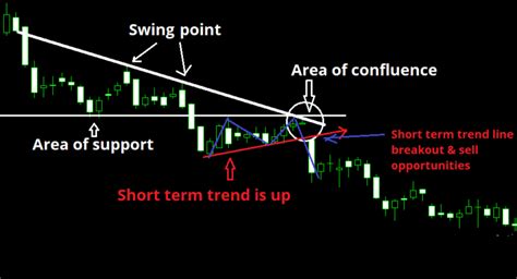 These include the proprietary trading algorithm itself, 12 hours of video training course and a community of over 1,800 members to interact with. Steidlmayer On Markets Trading With Market Profile ...