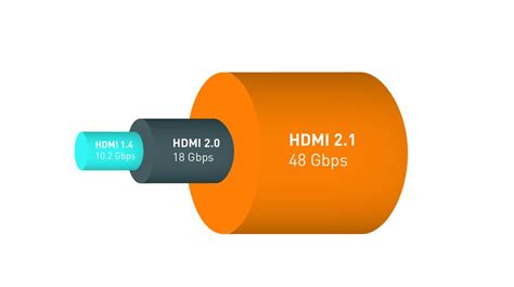 What Is Hdmi 21 Everything You Need To Know About It Macmyth