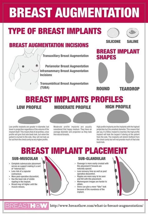 Pin On Breast Growth