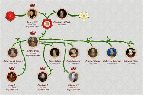 The Tudors A Whos Who