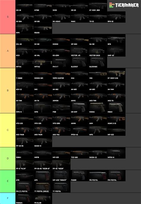 Escape From Tarkov Weapons Tier List Community Rankings TierMaker