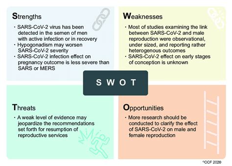 Swot analysis for air asia strengths, weaknesses, opportunities and threats analysis for airasia strengths the first phase of the swot analysis is the strengths analysis for air asia. Strengths-Weaknesses-Opportunities-Threats (SWOT) analysis ...