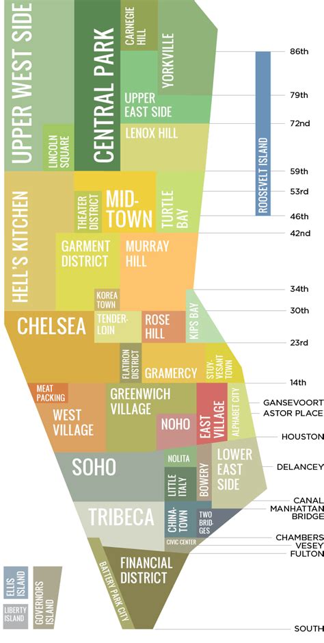 Guide To Lower Manhattan Top Picks Per Neighborhood Klara The Explorer