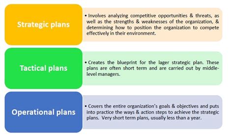 Management Principles Quick Guide Tutorialspoint