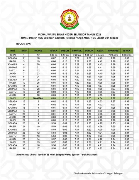 Dapatkan waktu shalat islami di sandakan. Jadual Waktu Solat Selangor 2021 / 1442-1443H Muat Turun PDF