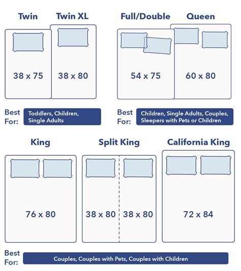 Bed Sizes (2021) - Exact Dimensions for King, Queen, and Other Sizes