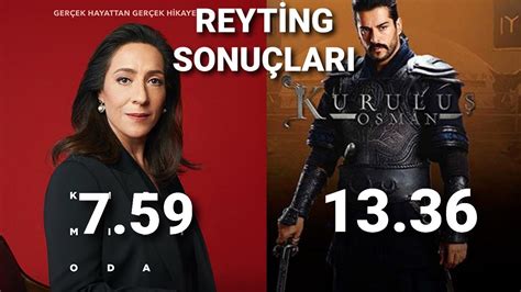 2021 Dizilerin Reyting Sonuçları 18 24 Ocak YouTube